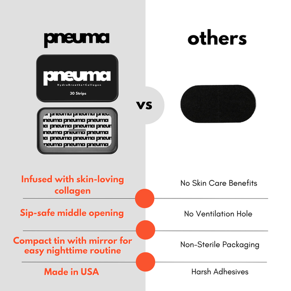 HydraBreathe+ Mouth Tape All-in-One Bundle